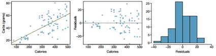1476_relationship between the number of calories.png